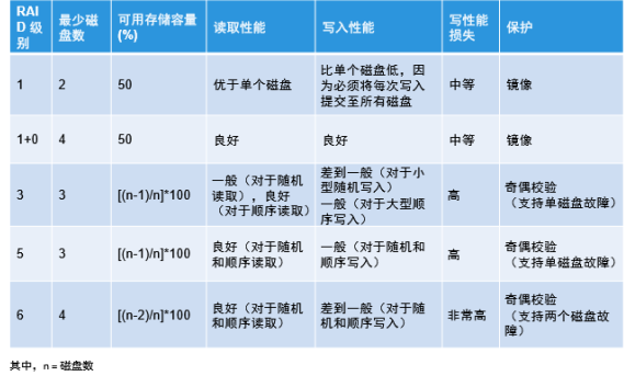 ../_images/raid_cmp2.png