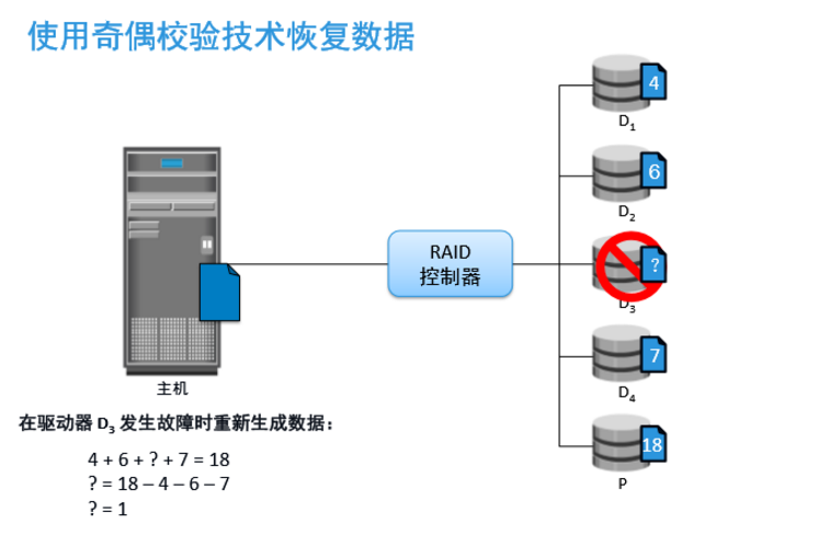 ../_images/raid_data_restore.png
