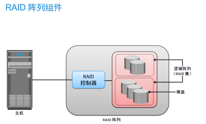../_images/raid_obj.png